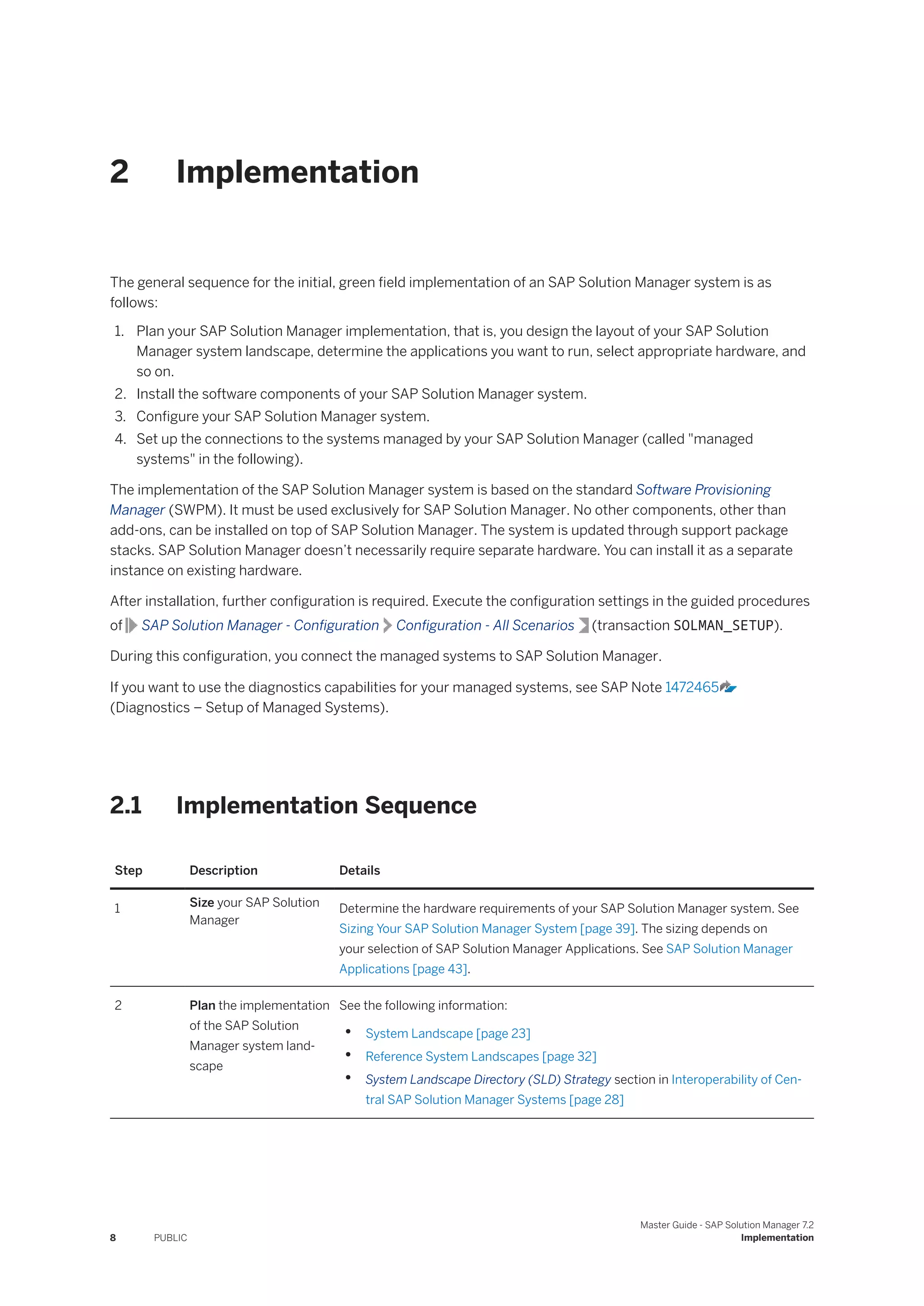 2 Implementation
The general sequence for the initial, green field implementation of an SAP Solution Manager system is as
follows:
1. Plan your SAP Solution Manager implementation, that is, you design the layout of your SAP Solution
Manager system landscape, determine the applications you want to run, select appropriate hardware, and
so on.
2. Install the software components of your SAP Solution Manager system.
3. Configure your SAP Solution Manager system.
4. Set up the connections to the systems managed by your SAP Solution Manager (called "managed
systems" in the following).
The implementation of the SAP Solution Manager system is based on the standard Software Provisioning
Manager (SWPM). It must be used exclusively for SAP Solution Manager. No other components, other than
add-ons, can be installed on top of SAP Solution Manager. The system is updated through support package
stacks. SAP Solution Manager doesn’t necessarily require separate hardware. You can install it as a separate
instance on existing hardware.
After installation, further configuration is required. Execute the configuration settings in the guided procedures
of SAP Solution Manager - Configuration Configuration - All Scenarios (transaction SOLMAN_SETUP).
During this configuration, you connect the managed systems to SAP Solution Manager.
If you want to use the diagnostics capabilities for your managed systems, see SAP Note 1472465
(Diagnostics – Setup of Managed Systems).
2.1 Implementation Sequence
Step Description Details
1 Size your SAP Solution
Manager
Determine the hardware requirements of your SAP Solution Manager system. See
Sizing Your SAP Solution Manager System [page 39]. The sizing depends on
your selection of SAP Solution Manager Applications. See SAP Solution Manager
Applications [page 43].
2 Plan the implementation
of the SAP Solution
Manager system land­
scape
See the following information:
• System Landscape [page 23]
• Reference System Landscapes [page 32]
• System Landscape Directory (SLD) Strategy section in Interoperability of Cen­
tral SAP Solution Manager Systems [page 28]
8 PUBLIC
Master Guide - SAP Solution Manager 7.2
Implementation
 