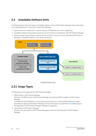 2.3 Installable Software Units
The following figure shows the types of installable software units for SAP Solution Manager that are described
in the following sections. These units comprise the following:
• Systems that are configured for a specific purpose, indicated by one or more usage types
• Standalone engines that provide one specific (server) function in combination with SAP Solution Manager
• Clients used by (many) people on their local front-end PCs, to access functions offered by SAP Solution
Manager or standalone engines, in the system landscape
Installable Software Units
2.3.1 Usage Types
The following are the usage types for SAP Solution Manager:
• ABAP System in SAP Solution Manager
Purpose: The ABAP system in SAP Solution Manager provides the ABAP foundation of SAP Solution
Manager.
It includes the SAP CRM add-on, so the tasks and procedures for a standard SAP NetWeaver system
generally also apply to SAP Solution Manager. For more information, see SAP Note 781448 (Support
Package levels for SAP Solution Manager installations/upgrades).
• Java System in SAP Solution Manager
Purpose: The Java system in SAP Solution Manager provides the Java foundation of SAP Solution
Manager.
10 PUBLIC
Master Guide - SAP Solution Manager 7.2
Implementation
 