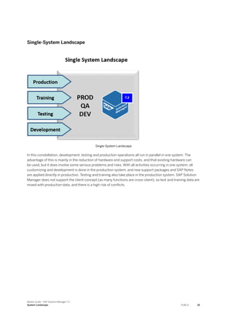 Single-System Landscape
Single-System Landscape
In this constellation, development, testing and production operations all run in parallel in one system. The
advantage of this is mainly in the reduction of hardware and support costs, and that existing hardware can
be used, but it does involve some serious problems and risks. With all activities occurring in one system, all
customizing and development is done in the production system, and new support packages and SAP Notes
are applied directly in production. Testing and training also take place in the production system. SAP Solution
Manager does not support the client concept (as many functions are cross-client), so test and training data are
mixed with production data, and there is a high risk of conflicts.
Master Guide - SAP Solution Manager 7.2
System Landscape PUBLIC 25
 
