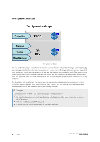 Two-System Landscape
Two-System Landscape
The two-system landscape constellation overcomes some of the risks inherent in the single-system option, by
segregating production from the test and development environments. Testing and training are now separated
from production, resulting in the separation of test and training data from production data. New requirements,
optimization tasks, and support packages and SAP Notes, are also created in the development environment
first. This approach leads to a more stable system, and provides a higher-quality support infrastructure for the
customer.
The drawbacks of this option are that testing and training activities take place in the development system.
Since SAP Solution Manager does not support the client concept, it is not possible to completely separate
development activities and data from testing and training activities.
 Example
A sample scenario in which a two-system landscape would be sufficient:
• No significant development, testing and training activities occur at the same time in the combined
DEV/QA system
• Only few modifications to SAP standard
• A limited number of concurrent users on the DEV/QA system
26 PUBLIC
Master Guide - SAP Solution Manager 7.2
System Landscape
 