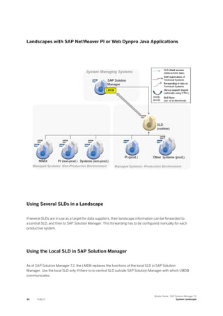 Landscapes with SAP NetWeaver PI or Web Dynpro Java Applications
Using Several SLDs in a Landscape
If several SLDs are in use as a target for data suppliers, their landscape information can be forwarded to
a central SLD, and then to SAP Solution Manager. This forwarding has to be configured manually for each
productive system.
Using the Local SLD in SAP Solution Manager
As of SAP Solution Manager 7.2, the LMDB replaces the functions of the local SLD in SAP Solution
Manager. Use the local SLD only if there is no central SLD outside SAP Solution Manager with which LMDB
communicates.
30 PUBLIC
Master Guide - SAP Solution Manager 7.2
System Landscape
 