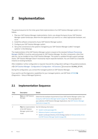 2 Implementation
The general sequence for the initial, green field implementation of an SAP Solution Manager system is as
follows:
1. Plan your SAP Solution Manager implementation, that is, you design the layout of your SAP Solution
Manager system landscape, determine the applications you want to run, select appropriate hardware, and
so on.
2. Install the software components of your SAP Solution Manager system.
3. Configure your SAP Solution Manager system.
4. Set up the connections to the systems managed by your SAP Solution Manager (called "managed
systems" in the following).
The implementation of the SAP Solution Manager system is based on the standard Software Provisioning
Manager (SWPM). It must be used exclusively for SAP Solution Manager. No other components, other than
add-ons, can be installed on top of SAP Solution Manager. The system is updated through support package
stacks. SAP Solution Manager doesn’t necessarily require separate hardware. You can install it as a separate
instance on existing hardware.
After installation, further configuration is required. Execute the configuration settings in the guided procedures
of SAP Solution Manager - Configuration Configuration - All Scenarios (transaction SOLMAN_SETUP).
During this configuration, you connect the managed systems to SAP Solution Manager.
If you want to use the diagnostics capabilities for your managed systems, see SAP Note 1472465
(Diagnostics – Setup of Managed Systems).
2.1 Implementation Sequence
Step Description Details
1 Size your SAP Solution
Manager
Determine the hardware requirements of your SAP Solution Manager system. See
Sizing Your SAP Solution Manager System [page 39]. The sizing depends on
your selection of SAP Solution Manager Applications. See SAP Solution Manager
Applications [page 43].
2 Plan the implementation
of the SAP Solution
Manager system land­
scape
See the following information:
• System Landscape [page 23]
• Reference System Landscapes [page 32]
• System Landscape Directory (SLD) Strategy section in Interoperability of Cen­
tral SAP Solution Manager Systems [page 28]
8 PUBLIC
Master Guide - SAP Solution Manager 7.2
Implementation
 