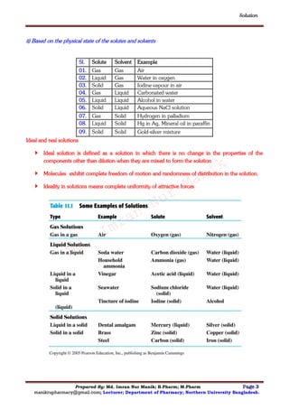 Solution (Chemistry) MANIK | PDF