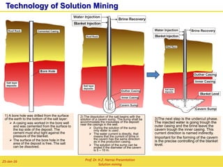 Water well drilling on
the western portion of
Allana Potash license, Dallol
Project-Ethiopia
Potash salt and halite crystallization in pilot
test evaporation ponds
Sylvite
KCl
Prof. Dr. H.Z. Harraz Presentation
Solution mining
02-Feb-16
 