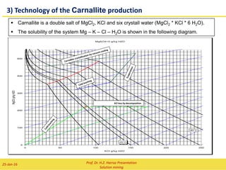 2) Technology of the Sylvinite Production
Sylvinite is a mixture of NaCl and KCl.
In the case of contact with water by solution mining will be dissolved both components.
 At first in relation of their concentration in the raw salt and later the dissolution is
approaching to the invariant point M (red line), as shown in the following picture.
10°C 90°C50°C
Brine
NaCl - crystallisation
Evaporation
KCl - crystallisation
by cooling
Mixing with ML
Solution mining
0
50
100
150
200
250
300
350
400
0 50 100 150 200 250 300 350 400 450 500 550 600
KCl g/kg H2O
NaClg/kgH2O
Prof. Dr. H.Z. Harraz Presentation
Solution mining
02-Feb-16
 