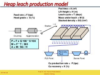 Heap leach production model
Pad Area = A (m2)
Lift Height = H (m)
Leach cycle = T (days)
Mass under leach = M (t)
Stacked density = SG (t/m3)
Feed rate = F (tpa)
Head grade = G (%)
Crushing
Cu production rate = P (tpa)
Cu recovery = X (%)
Agglomeration
Stacker
P = F x G/100 * X/100
M = F * T / 365
A = M / SG / H
Recovery
Plant
Barren PondPLS Pond
Prof. Dr. H.Z. Harraz Presentation
Solution mining
02-Feb-16
 