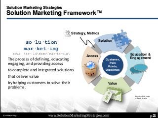 The Solution Marketing Framework