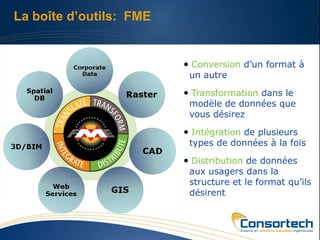 La boîte d’outils: FME


                         • Conversion d’un format à
                          un autre

                         • Transformation dans le
                          modèle de données que
                          vous désirez

                         • Intégration de plusieurs
                          types de données à la fois

                         • Distribution de données
                          aux usagers dans la
                          structure et le format qu’ils
                          désirent
 