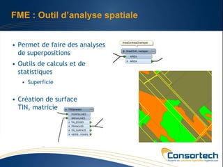 FME : Outil d’analyse spatiale


• Permet de faire des analyses
  de superpositions
• Outils de calculs et de
  statistiques
   • Superficie


• Création de surface
  TIN, matricielles
 