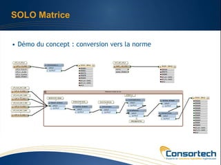 SOLO Matrice


• Démo du concept : conversion vers la norme
 