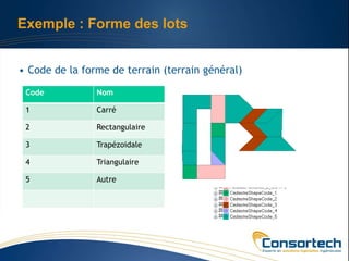 Exemple : Forme des lots


• Code de la forme de terrain (terrain général)

 Code           Nom

 1              Carré

 2              Rectangulaire

 3              Trapézoidale

 4              Triangulaire

 5              Autre
 
