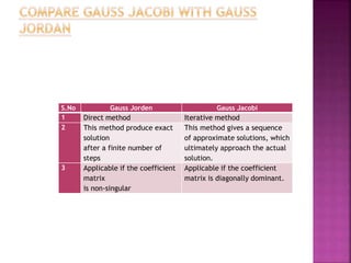 S.No Gauss Jorden Gauss Jacobi
1 Direct method Iterative method
2 This method produce exact
solution
after a finite number of
steps
This method gives a sequence
of approximate solutions, which
ultimately approach the actual
solution.
3 Applicable if the coefficient
matrix
is non-singular
Applicable if the coefficient
matrix is diagonally dominant.
 