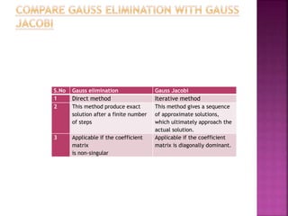 S.No Gauss elimination Gauss Jacobi
1 Direct method Iterative method
2 This method produce exact
solution after a finite number
of steps
This method gives a sequence
of approximate solutions,
which ultimately approach the
actual solution.
3 Applicable if the coefficient
matrix
is non-singular
Applicable if the coefficient
matrix is diagonally dominant.
 