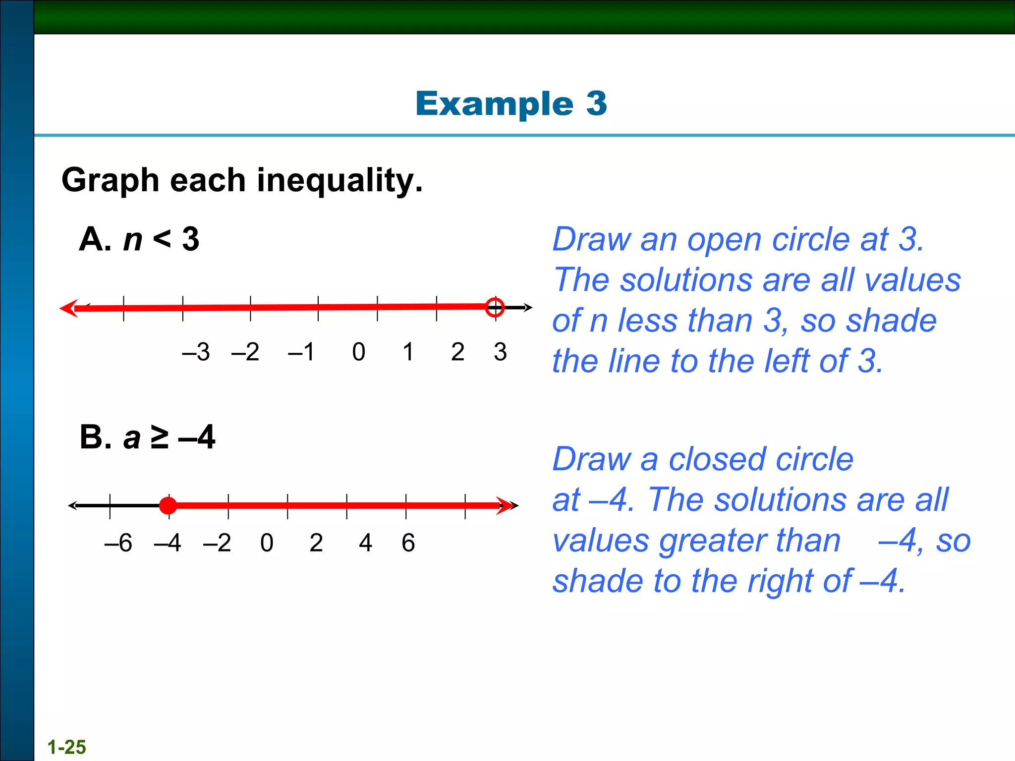Graph each inequality. – 3  –2  –1  0  1  2  3 A.  n  < 3 B.  a  ≥ –4 – 6  –4  –2  0  2  4  6  Example 3 Draw an open circle at 3. The solutions are all values of n less than 3, so shade the line to the left of 3. Draw a closed circle at –4. The solutions are all values greater than  –4, so shade to the right of –4.  
