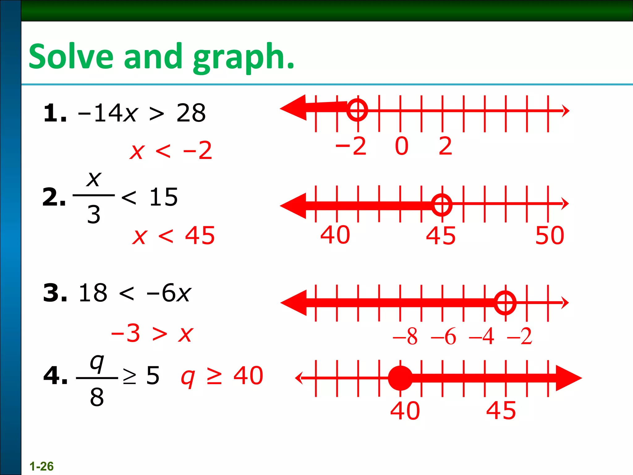 Solve and graph. 1.  –14 x  > 28 2.  < 15    5 3.  18   < –6 x x  < –2 q  ≥ 40 – 3 >  x x  < 45 4. – 2 0 2 50 40 45    40 45 x 3 q 8 