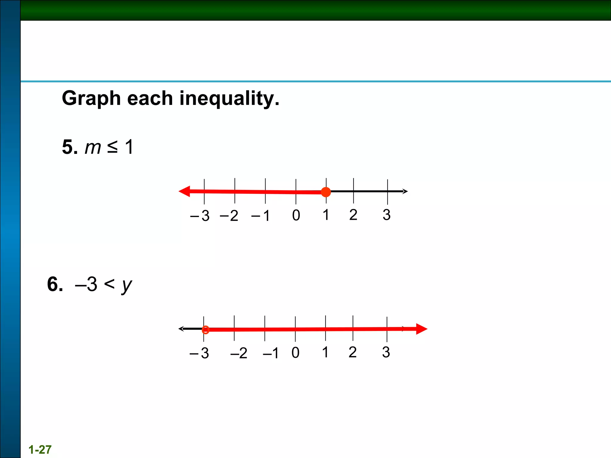 6.  –3 <  y Graph each inequality. 5.   m  ≤ 1 0 º 1 2 3 – 1 – 2 3 – – – – 0 1 2 3 1 2 3 