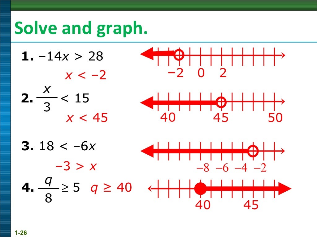 algebra 1 assignment solve each inequality and graph its solution