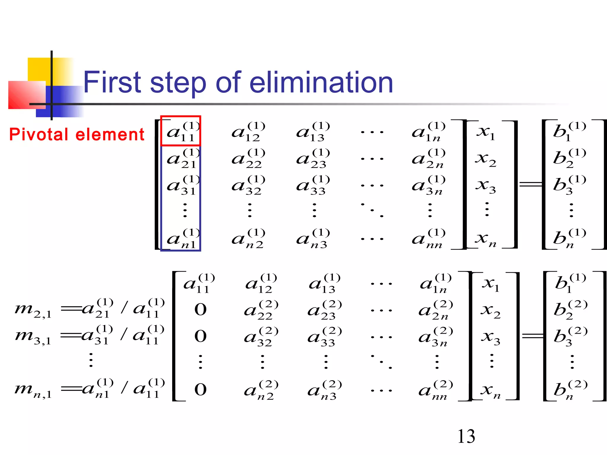 13
First step of elimination
















=
































=
=
=
)2(
)2(
3
)2(
2
)1(
1
3
2
1
)2()2(
3
)2(
2
)2(
3
)2(
33
)2(
32
)2(
2
)2(
23
)2(
22
)1(
1
)1(
13
)1(
12
)1(
11
)1(
11
)1(
11,
)1(
11
)1(
311,3
)1(
11
)1(
211,2
0
0
0
/
/
/
nnnnnn
n
n
n
nn b
b
b
b
x
x
x
x
aaa
aaa
aaa
aaaa
aam
aam
aam























=
































)1(
)1(
3
)1(
2
)1(
1
3
2
1
)1()1(
3
)1(
2
)1(
1
)1(
3
)1(
33
)1(
32
)1(
31
)1(
2
)1(
23
)1(
22
)1(
21
)1(
1
)1(
13
)1(
12
)1(
11
nnnnnnn
n
n
n
b
b
b
b
x
x
x
x
aaaa
aaaa
aaaa
aaaa





Pivotal element
 