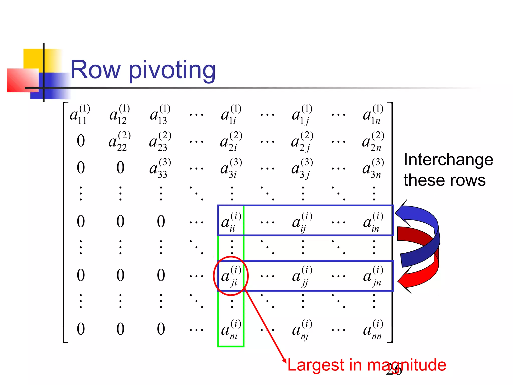 26
Row pivoting




























)()()(
)()()(
)()()(
)3(
3
)3(
3
)3(
3
)3(
33
)2(
2
)2(
2
)2(
2
)2(
23
)2(
22
)1(
1
)1(
1
)1(
1
)1(
13
)1(
12
)1(
11
000
000
000
00
0
i
nn
i
nj
i
ni
i
jn
i
jj
i
ji
i
in
i
ij
i
ii
nji
nji
nji
aaa
aaa
aaa
aaaa
aaaaa
aaaaaa









Interchange
these rows
Largest in magnitude
 