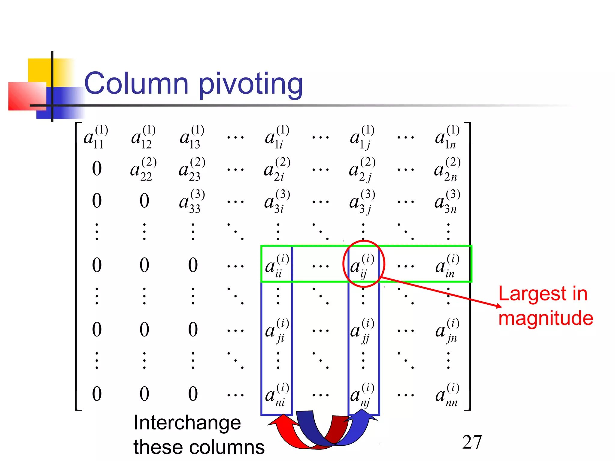 27
Column pivoting




























)()()(
)()()(
)()()(
)3(
3
)3(
3
)3(
3
)3(
33
)2(
2
)2(
2
)2(
2
)2(
23
)2(
22
)1(
1
)1(
1
)1(
1
)1(
13
)1(
12
)1(
11
000
000
000
00
0
i
nn
i
nj
i
ni
i
jn
i
jj
i
ji
i
in
i
ij
i
ii
nji
nji
nji
aaa
aaa
aaa
aaaa
aaaaa
aaaaaa









Interchange
these columns
Largest in
magnitude
 