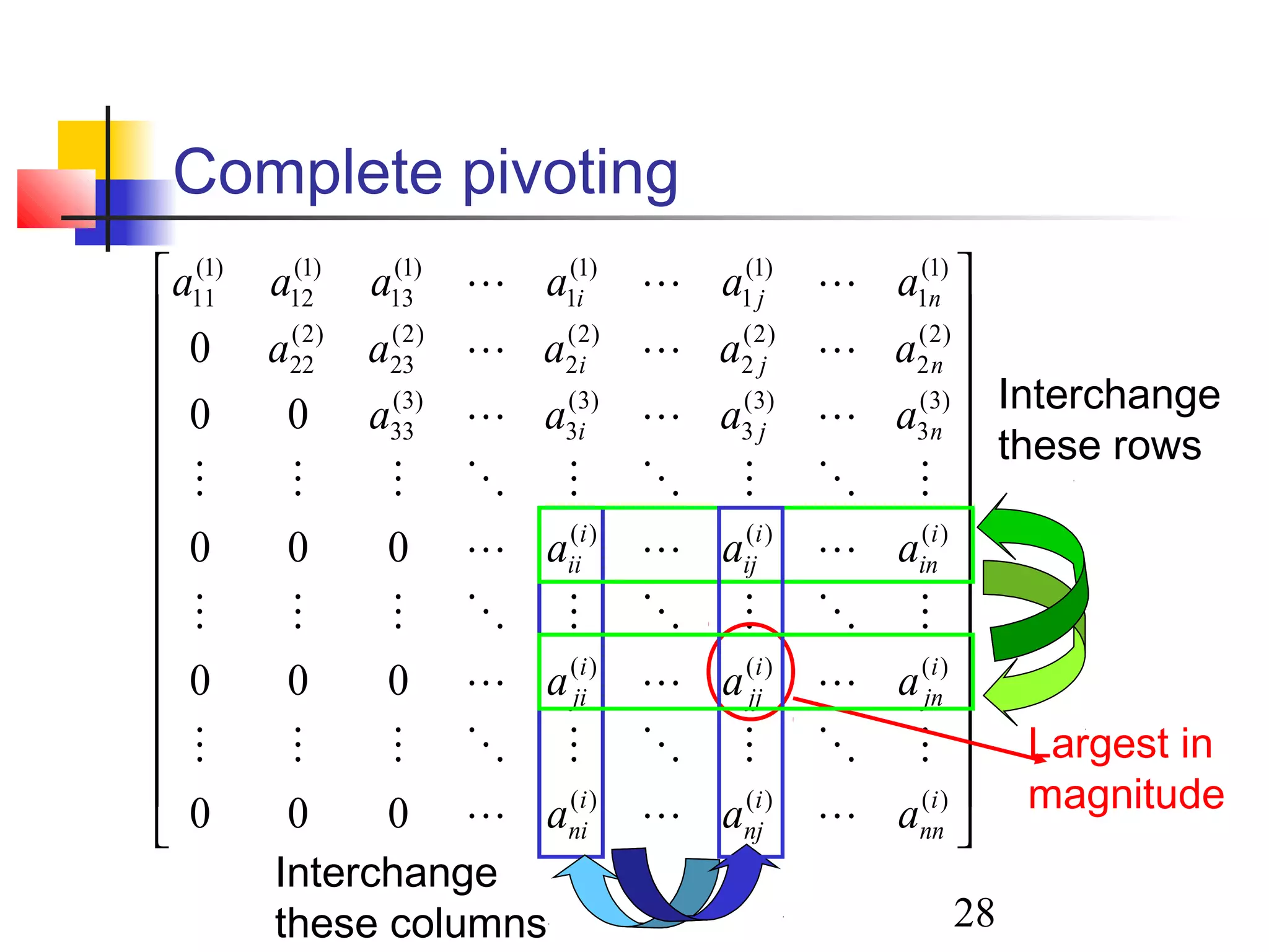 28
Complete pivoting




























)()()(
)()()(
)()()(
)3(
3
)3(
3
)3(
3
)3(
33
)2(
2
)2(
2
)2(
2
)2(
23
)2(
22
)1(
1
)1(
1
)1(
1
)1(
13
)1(
12
)1(
11
000
000
000
00
0
i
nn
i
nj
i
ni
i
jn
i
jj
i
ji
i
in
i
ij
i
ii
nji
nji
nji
aaa
aaa
aaa
aaaa
aaaaa
aaaaaa









Largest in
magnitude
Interchange
these columns
Interchange
these rows
 