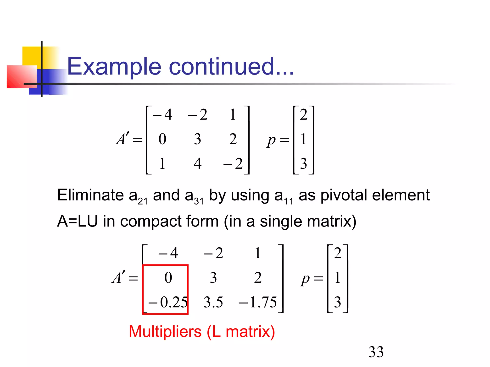 33
Example continued...










=










−
−−
=′
3
1
2
241
230
124
pA
Eliminate a21 and a31 by using a11 as pivotal element
A=LU in compact form (in a single matrix)










=










−−
−−
=′
3
1
2
75.15.325.0
230
124
pA
Multipliers (L matrix)
 