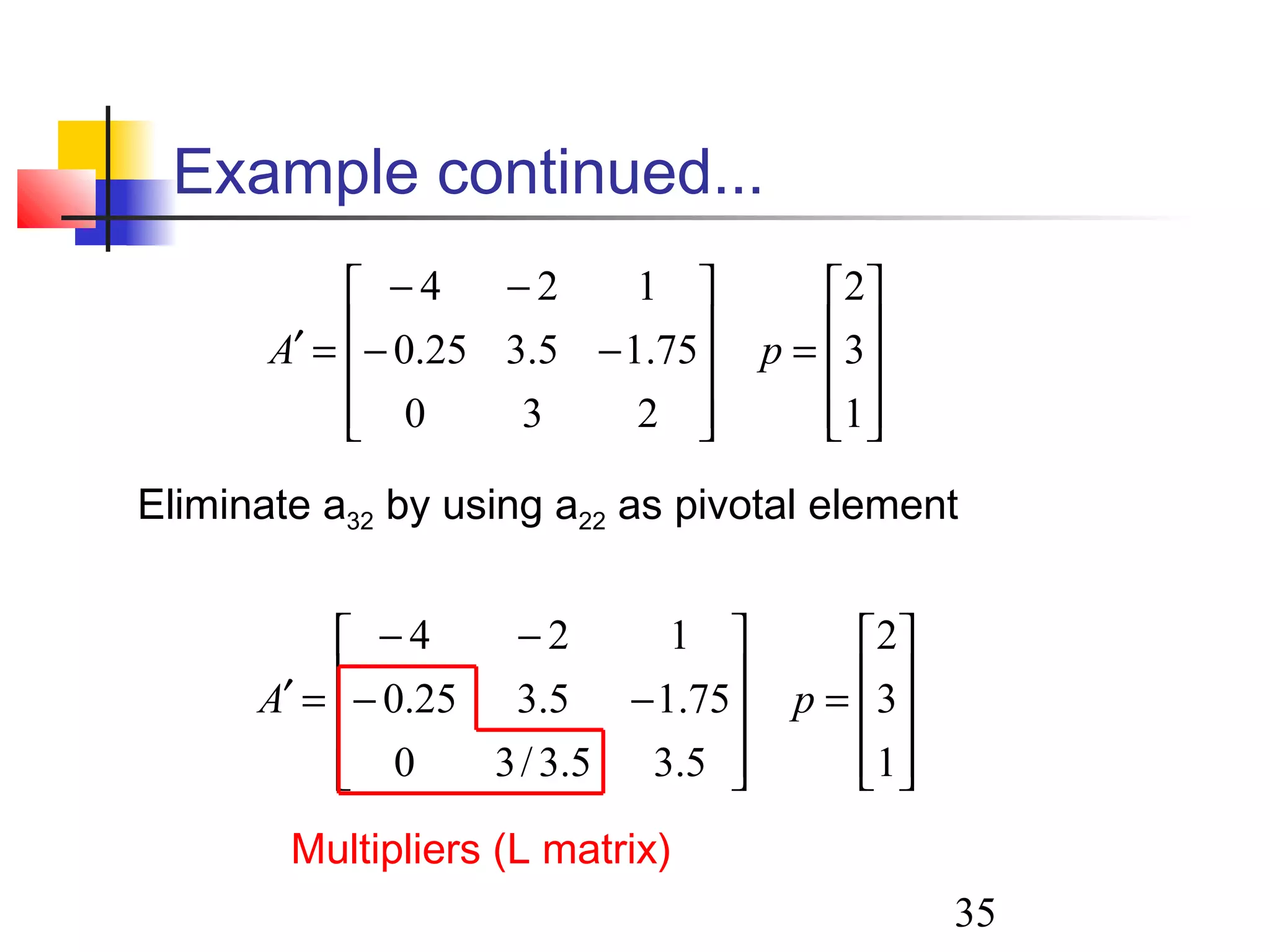 35
Example continued...










=










−−
−−
=′
1
3
2
230
75.15.325.0
124
pA
Eliminate a32 by using a22 as pivotal element










=










−−
−−
=′
1
3
2
5.35.3/30
75.15.325.0
124
pA
Multipliers (L matrix)
 