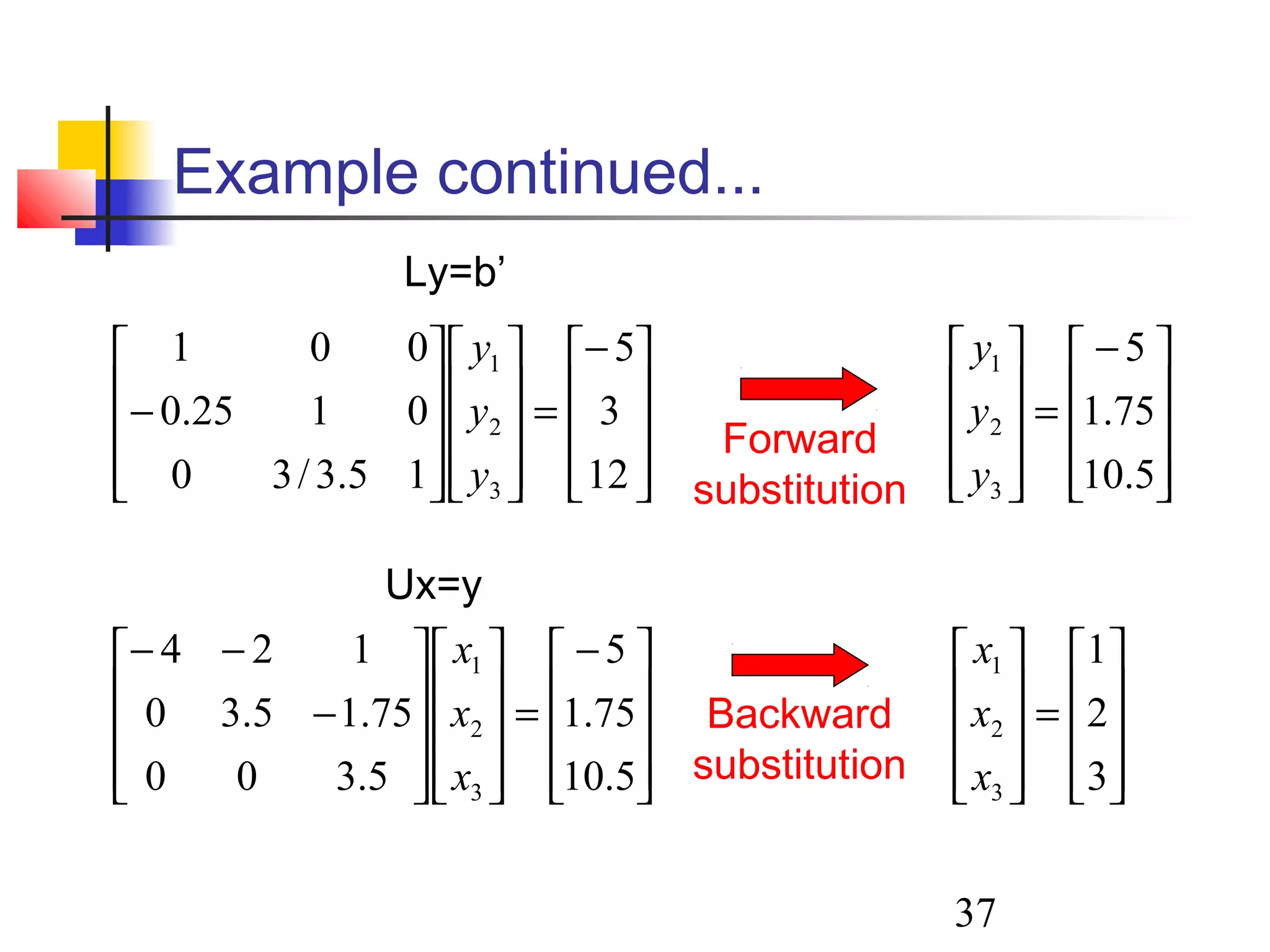 37
Example continued...










=










3
2
1
3
2
1
x
x
x
Backward
substitution









 −
=










5.10
75.1
5
3
2
1
y
y
y
Forward
substitution









 −
=




















−
−−
5.10
75.1
5
5.300
75.15.30
124
3
2
1
x
x
x
Ux=y









−
=




















−
12
3
5
15.3/30
0125.0
001
3
2
1
y
y
y
Ly=b’
 