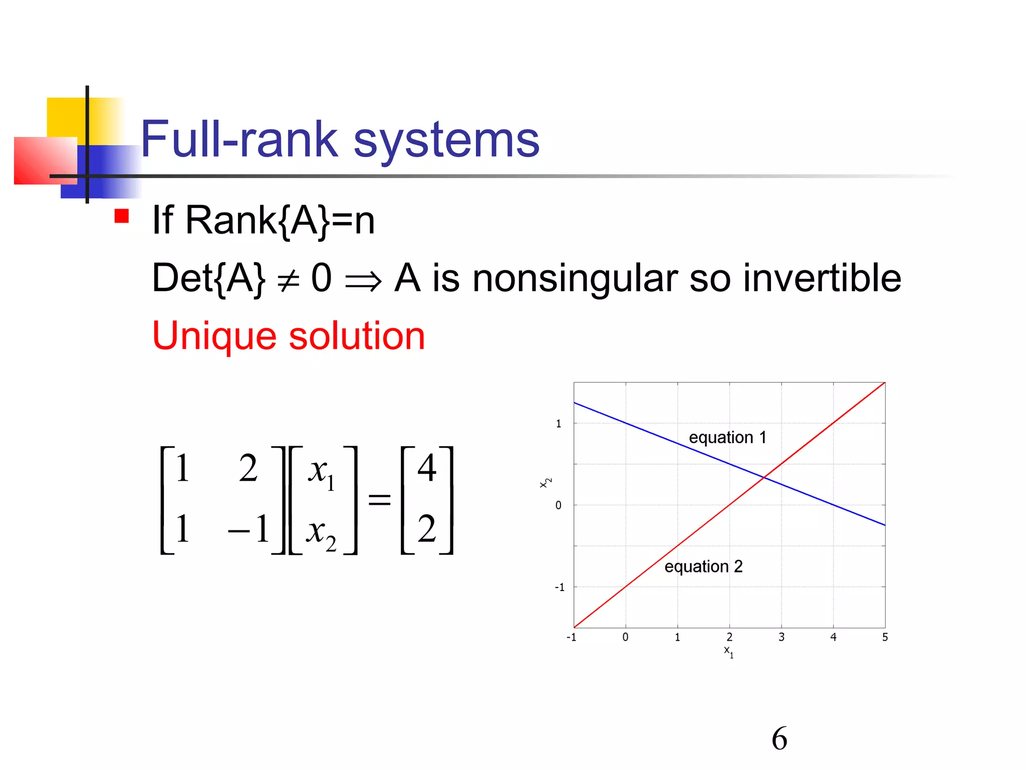 6
Full-rank systems
 If Rank{A}=n
Det{A} ≠ 0 ⇒ A is nonsingular so invertible
Unique solution






=











− 2
4
11
21
2
1
x
x
 