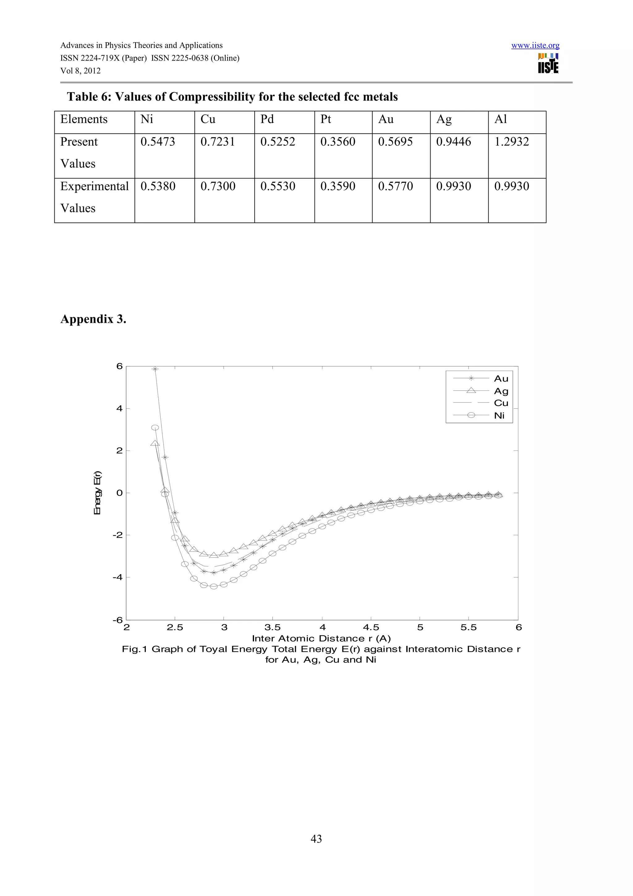 Solution of morse potential for face centre cube using embedded atom ...