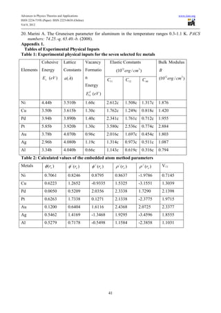 Solution of morse potential for face centre cube using embedded atom ...