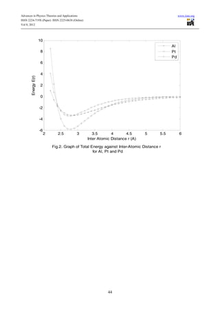 Solution of morse potential for face centre cube using embedded atom ...