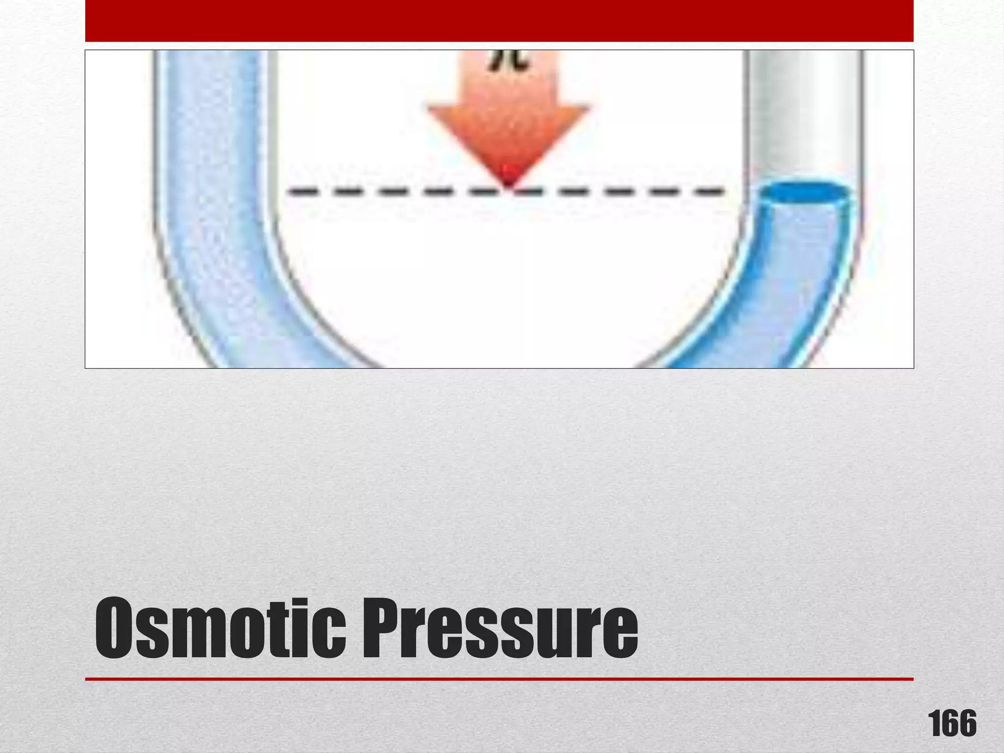 Osmotic Pressure
166
 
