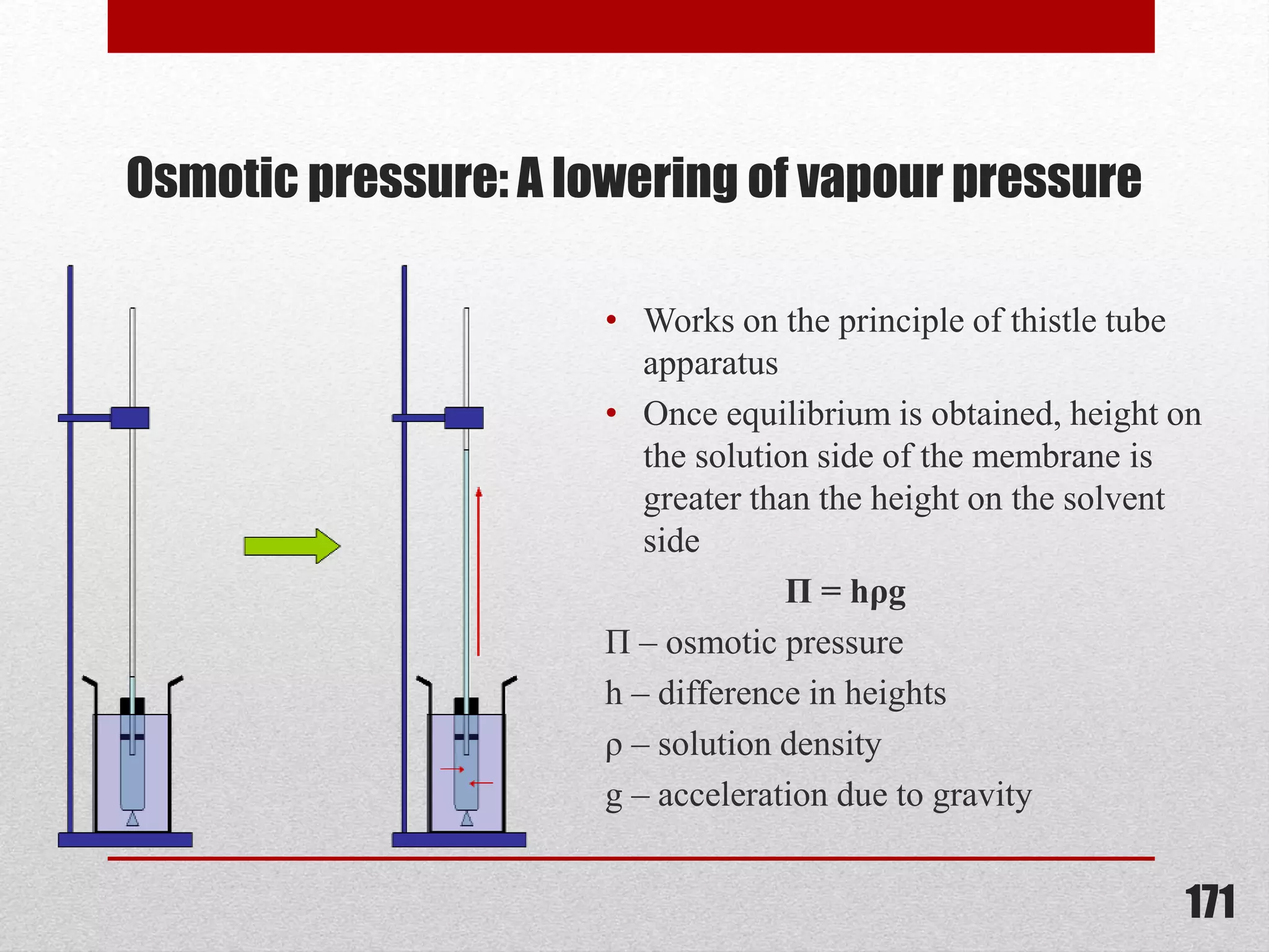 Osmotic pressure: A lowering of vapour pressure
• Works on the principle of thistle tube
apparatus
• Once equilibrium is obtained, height on
the solution side of the membrane is
greater than the height on the solvent
side
П = hρg
П – osmotic pressure
h – difference in heights
ρ – solution density
g – acceleration due to gravity
171
 