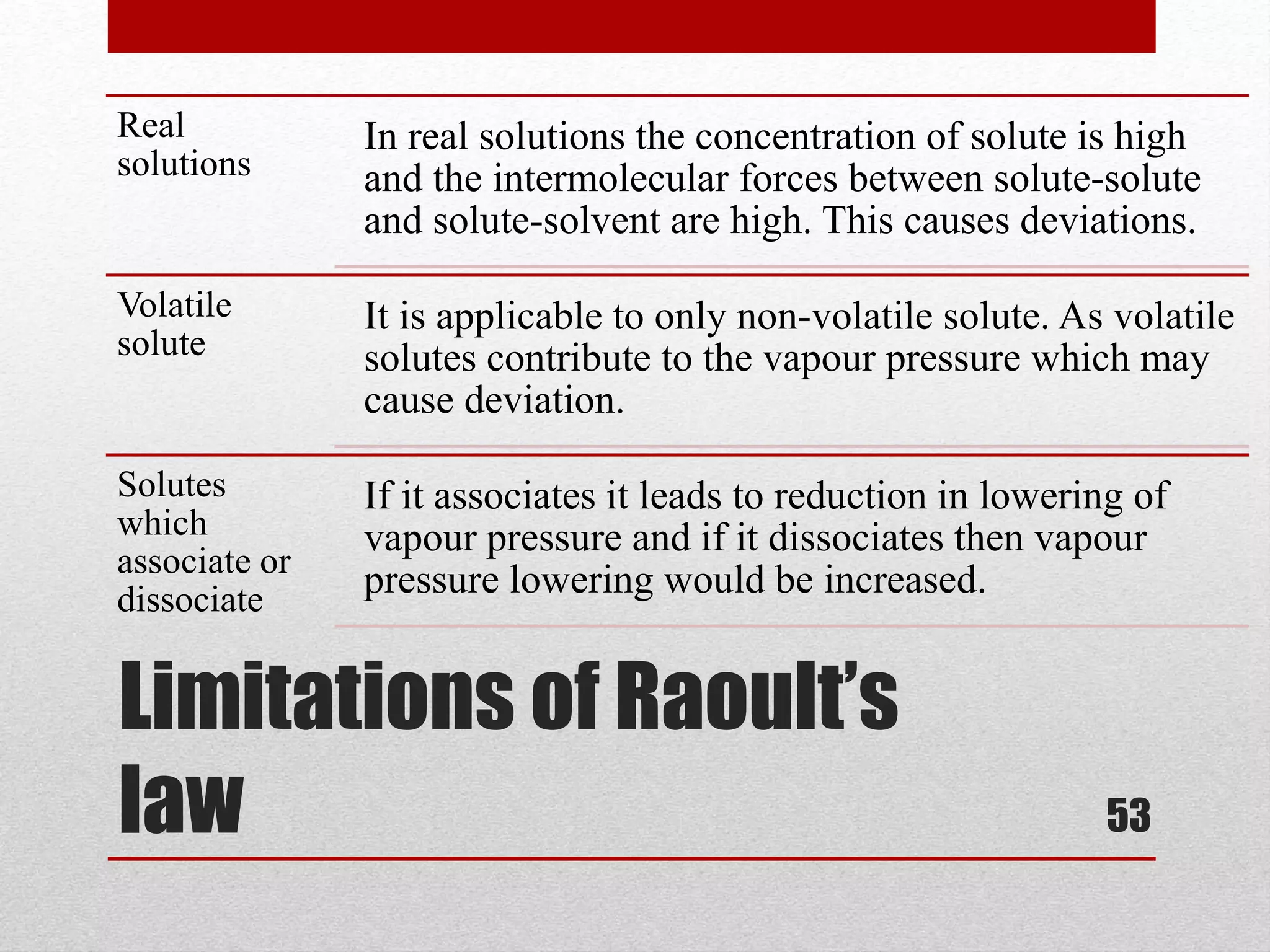 Limitations of Raoult’s
law
Real
solutions
In real solutions the concentration of solute is high
and the intermolecular forces between solute-solute
and solute-solvent are high. This causes deviations.
Volatile
solute
It is applicable to only non-volatile solute. As volatile
solutes contribute to the vapour pressure which may
cause deviation.
Solutes
which
associate or
dissociate
If it associates it leads to reduction in lowering of
vapour pressure and if it dissociates then vapour
pressure lowering would be increased.
53
 