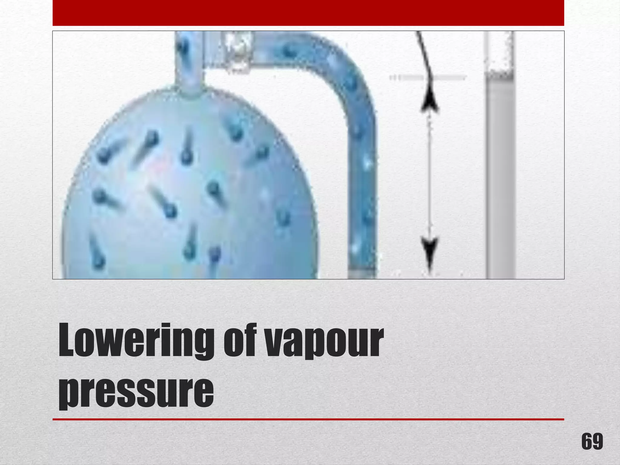 Lowering of vapour
pressure
69
 
