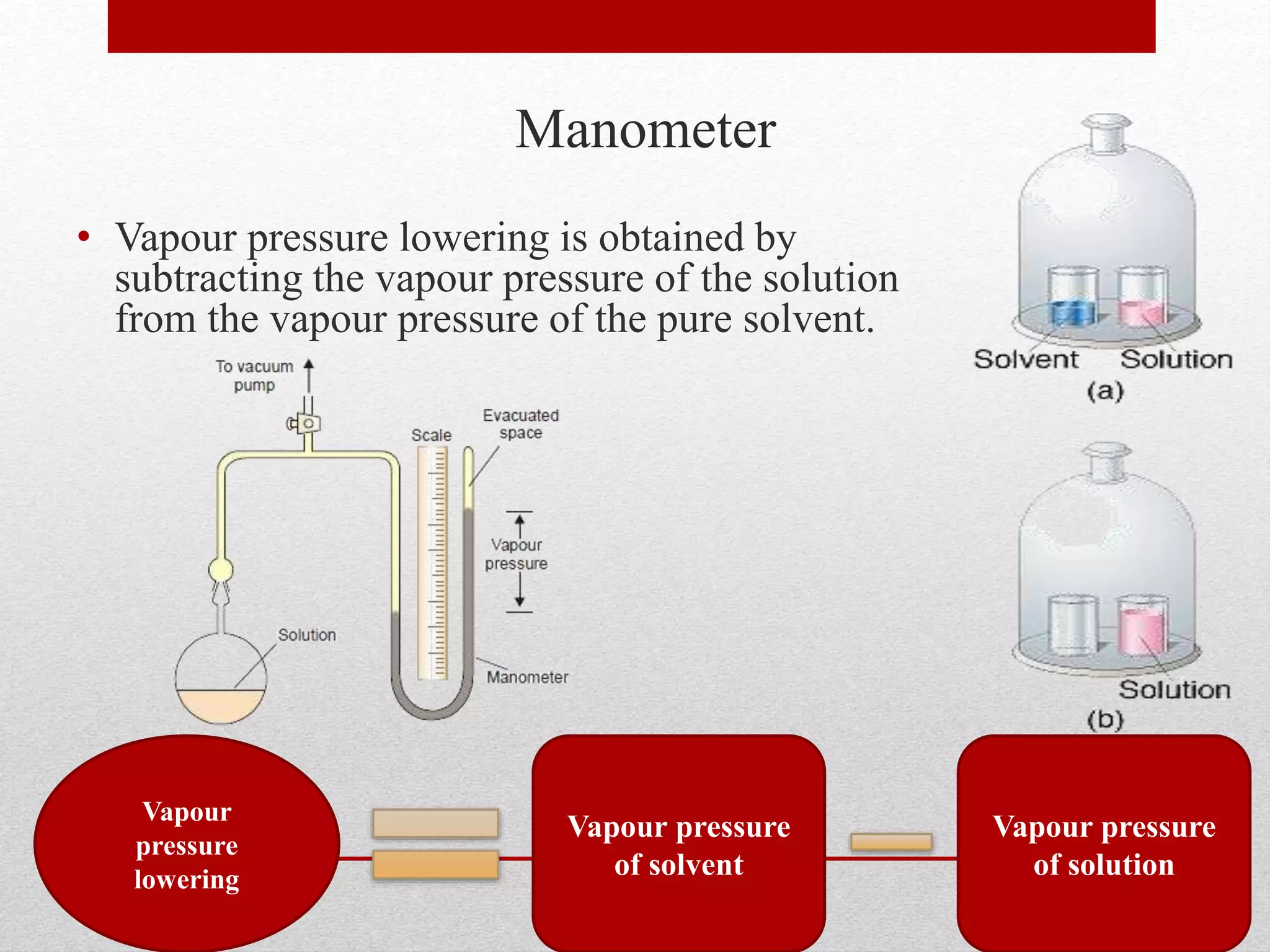 Manometer
• Vapour pressure lowering is obtained by
subtracting the vapour pressure of the solution
from the vapour pressure of the pure solvent.
77Vapour pressure
of solution
Vapour
pressure
lowering
Vapour pressure
of solvent
 