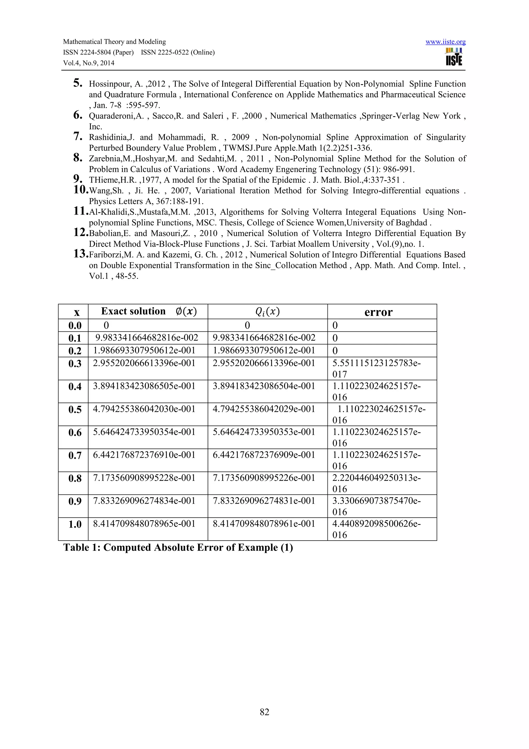 Mathematical Theory and Modeling www.iiste.org 
ISSN 2224-5804 (Paper) ISSN 2225-0522 (Online) 
Vol.4, No.9, 2014 
5. Hossinpour, A. ,2012 , The Solve of Integeral Differential Equation by Non-Polynomial Spline Function 
and Quadrature Formula , International Conference on Applide Mathematics and Pharmaceutical Science 
, Jan. 7-8 :595-597. 
6. Quaraderoni,A. , Sacco,R. and Saleri , F. ,2000 , Numerical Mathematics ,Springer-Verlag New York , 
82 
Inc. 
7. Rashidinia,J. and Mohammadi, R. , 2009 , Non-polynomial Spline Approximation of Singularity 
Perturbed Boundery Value Problem , TWMSJ.Pure Apple.Math 1(2.2)251-336. 
8. Zarebnia,M.,Hoshyar,M. and Sedahti,M. , 2011 , Non-Polynomial Spline Method for the Solution of 
Problem in Calculus of Variations . Word Academy Engenering Technology (51): 986-991. 
9. THieme,H.R. ,1977, A model for the Spatial of the Epidemic . J. Math. Biol.,4:337-351 . 
10. Wang,Sh. , Ji. He. , 2007, Variational Iteration Method for Solving Integro-differential equations . 
Physics Letters A, 367:188-191. 
11. Al-Khalidi,S.,Mustafa,M.M. ,2013, Algorithems for Solving Volterra Integeral Equations Using Non-polynomial 
Spline Functions, MSC. Thesis, College of Science Women,University of Baghdad . 
12. Babolian,E. and Masouri,Z. , 2010 , Numerical Solution of Volterra Integro Differential Equation By 
Direct Method Via-Block-Pluse Functions , J. Sci. Tarbiat Moallem University , Vol.(9),no. 1. 
13. Fariborzi,M. A. and Kazemi, G. Ch. , 2012 , Numerical Solution of Integro Differential Equations Based 
on Double Exponential Transformation in the Sinc_Collocation Method , App. Math. And Comp. Intel. , 
Vol.1 , 48-55. 
x Exact solution ( ) ( ) error 
0.0 0 0 0 
0.1 9.983341664682816e-002 9.983341664682816e-002 0 
0.2 1.986693307950612e-001 1.986693307950612e-001 0 
0.3 2.955202066613396e-001 2.955202066613396e-001 5.551115123125783e- 
017 
0.4 3.894183423086505e-001 3.894183423086504e-001 1.110223024625157e- 
016 
0.5 4.794255386042030e-001 4.794255386042029e-001 1.110223024625157e- 
016 
0.6 5.646424733950354e-001 5.646424733950353e-001 1.110223024625157e- 
016 
0.7 6.442176872376910e-001 6.442176872376909e-001 1.110223024625157e- 
016 
0.8 7.173560908995228e-001 7.173560908995226e-001 2.220446049250313e- 
016 
0.9 7.833269096274834e-001 7.833269096274831e-001 3.330669073875470e- 
016 
1.0 8.414709848078965e-001 8.414709848078961e-001 4.440892098500626e- 
016 
Table 1: Computed Absolute Error of Example (1) 
 