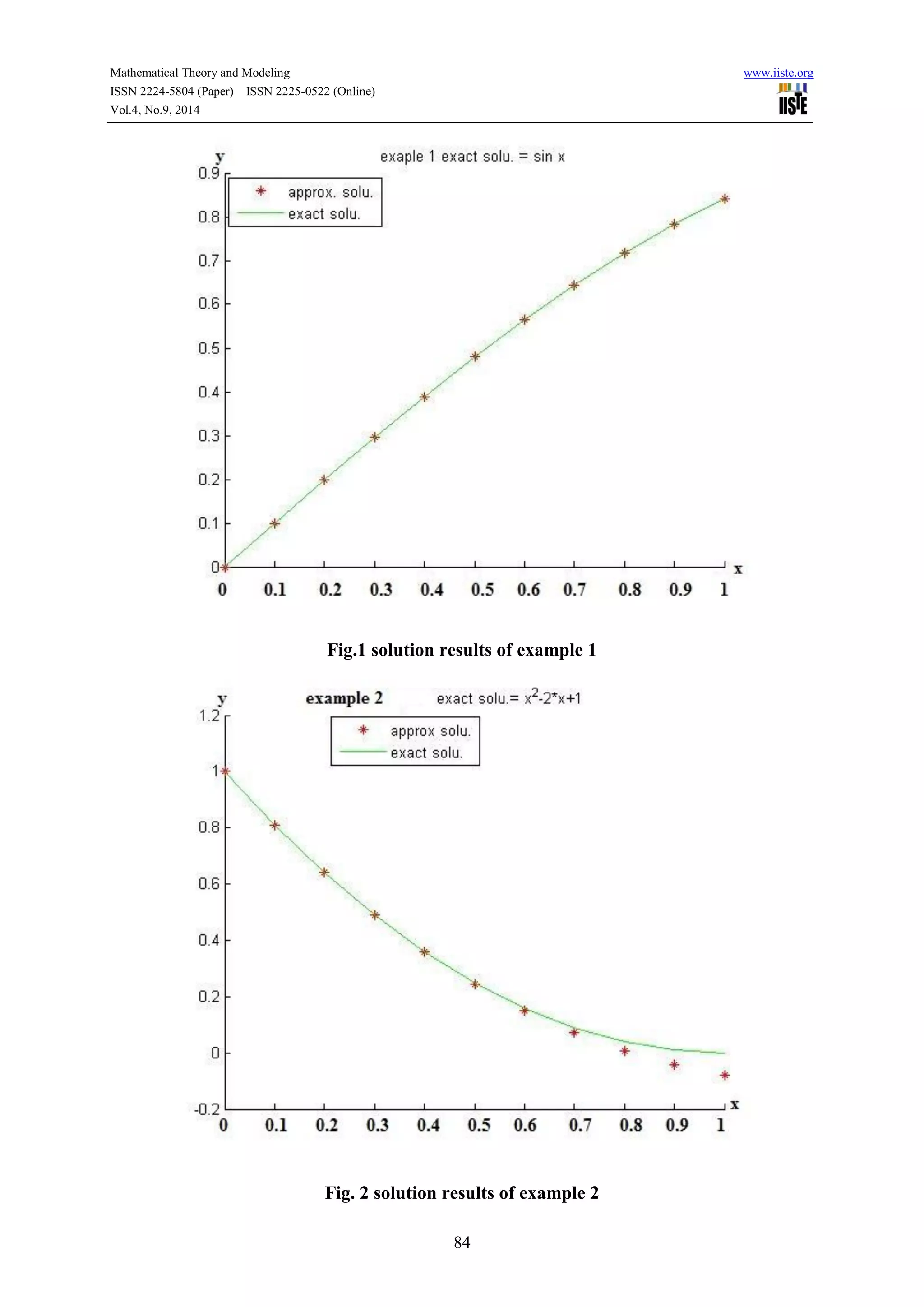 Mathematical Theory and Modeling www.iiste.org 
ISSN 2224-5804 (Paper) ISSN 2225-0522 (Online) 
Vol.4, No.9, 2014 
Fig.1 solution results of example 1 
Fig. 2 solution results of example 2 
84 
 