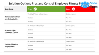 Solutions Pros Cons
Reimbursement For
physical activities
Flexibility Of choice to the employee Cost to employers
Text Here Text Here
Text Here Text Here
In-house Gym
Or Fitness Center
No direct cost to the employer Limited options
Text Here Text Here
Text Here Text Here
Text Here Text Here
Partnership with
a Gym Chain
No direct cost to the employer Limited options
Text Here Text Here
Text Here Text Here
Solution Options Pros and Cons of Employee Fitness Program
This slide is 100% editable. Adapt it to your needs and capture your audience's attention.
 