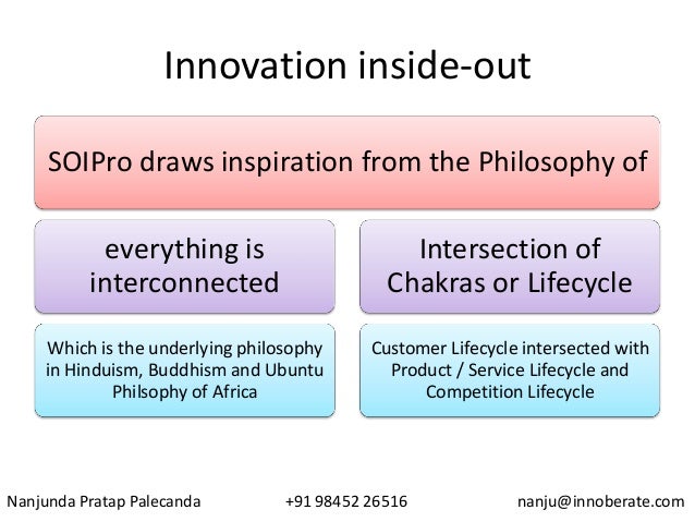 Solution Oriented Innovation Process Web Innoberate Solution oriented innovation process web innoberate