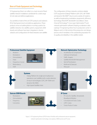 Best-of-Trade Equipment and Technology
ST Engineering iDirect can reflect on a track record of fixed
satellite network installations worldwide for a wide range
of civil, state and defense applications.
Our portfolio of state-of-the-art COTS products and solutions
fit for fixed government and defense applications. These
products serve as building blocks or turnkey systems for
satellite networks. Our satellite systems, equipment, OEM
boards and software have been integrated in diverse
solutions and configurations for fixed networks over satellite.
Professional Satellite Equipment
•	 Modems
•	 Modulators
•	 Demodulators
•	 Hubs
•	 Frequency Conver
•	 Redundancy
•	 VSAT
Satcom OEM Boards
•	 Modulation
•	 Demodulation
•	 Frequency
Converters
IP Cores
•	 IP Cores for Satellite, Terrestrial &
Broadband Wireless
•	 Convolutional Turbo Codes
•	 LDPC Codes
•	 Turbo Product Codes
Network Optimization Technology
•	 Acceleration & Compression
Software & Hardware
•	 Traffic Shapers
•	 Satellite Bandwidth Management
•	 QoS & Prioritization
•	 Multicast & Datacast
•	 File-push
Systems
•	 Dialog Platform for single and multiservice
operations over satellite (with a wide selection
of return technologies: SCPC, MF-TDMA and
dynamic Mx-DMA)
•	 High Speed Satellite Hubs
Figure 1: ST Engineering iDirect COTS Product Portfolio with professional satcom equipment,
network optimization technology, hub systems, OEM boards and IP cores.
The configuration of these networks combine reliable
COTS equipment (Dialog® Platform with SCPC, MF-TDMA
and dynamic Mx-DMA™ returns and a variety of modems
as well as broadcasting modulation equipment), efficiency
technology (FlexACM®, Bandwidth Cancellation, Clean
Channel Technology™, Cross-Layer-Optimization™) and
network optimization software (shaping, acceleration, data­-
casting). ST Engineering iDirect has its production center in
Belgium and is in full control of the production and design
process which translates in the outstanding reputation for
its quality and reliability in the satellite market.
 