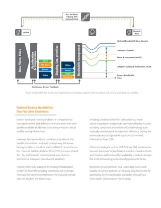 Figure 4: FlexACM® and Cross-Layer-Optimization technologies optimize both throughput and service availability over satellite
Optimal Service Availability
Over Variable Conditions
Even in harsh and hostile conditions it is important to
have government and defense communication lines over
satellite available at all times to exchange mission critical
and life-saving information.
However, fading conditions could seriously disturb the
satellite transmission and lead to temporary link losses.
Fading conditions could be due to different circumstances:
the choice of satellite (Inclined Orbit, HTS), frequency band
(Ku-, Ka- and X-band), environmental (rain, dust) or
interference (between two adjacent satellites).
Thanks to the auto-adaptive technology incorporated
inside FlexACM® these fading conditions will no longer
interrupt the transmission between the hub and remote
sites nor result in the loss of data.
In fading conditions FlexACM will switch to a more
robust modulation and provide optimal availability. As soon
as fading conditions are over FlexACM technology auto-­
matically switches back to maximum efficiency. During the
entire operation it is possible to sustain Committed
Information Rates (CIR).
Other technologies such as DVB-S2X low SNR implementa­
tion and Automatic Uplink Power Control on board our hubs
and modems will increase the availability in order to answer
the most demanding Service Level Agreements (SLAs).
Moreover service priorities (e.g. video, data, voice) and
Quality-of-Service policies can be auto-adapted on-the-fly
depending on the bandwidth availability through our
Cross-Layer- Optimization™ technology.
Uplink
Remote
BaseAcceleration
&Compression
Data,Video,Voice
Bandwidthmanagement
Shaping,Qos,priorities
Ku-, Ka-Band,
X-Band, HTS
Inclined Orbit
Time
Legacy Bandwidth
Continuous 3 Layer Feedback
Noise & Distoration (NoDE)
Variation (ThiMM)
Optimal Bandwidth (Zero Margin)
Adaptive Coding & Modulation (ACM)
Voice
Voice
Sensor
Sensor
File-Share
File-Share
Video
Video
 