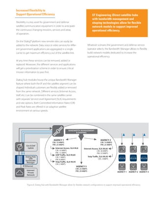 Increased Flexibility to
Support Operational Efficiency
Flexibility is a key asset for government and defense
satellite communication equipment in order to anticipate
the continuous changing missions, services and areas
of operation.
On the Dialog® platform new remote sites can easily be
added to the network. Data, voice or video services for differ-
ent government applications are aggregated in a single
carrier to get maximum efficiency out of the satellite link.
At any time these services can be removed, added or
replaced. Moreover, the different services and applications
will get a prioritization scheme in order to ensure critical
mission information to pass first.
Dialog hub modules house the unique Bandwidth Manager
feature where both the IP and the satellite segment can be
shaped. Individual customers are flexibly added or removed
from the same network. Different services (Internet Access,
VoIP, etc.) can be combined in the same satellite carrier
with separate Service Level Agreement (SLA) requirements
and rate options. Both Committed Information Rates (CIR)
and Peak Rates are offered in an adaptive satellite
environment at various speeds.
Whatever scenario the government and defense service
operator selects, the Bandwidth Manager allows to flexibly
build network models dedicated to increase the
operational efficiency.
Figure 6: Dialog Hub with Bandwidth Manager allow for flexible network configurations to support improved operational efficiency
ST Engineering iDirect satellite hubs
with bandwidth management and
shaping technologies allow for flexible
network models to support improved
operational efficiency.
Dialog Hub
with
bandwidth
Manager
IP/Ethernet
Gov & Def
Uplink
AGENCY 3
CIR: 25 MBPS
PIR: 29 MBPSInternet/
Private
Network
BANDWIDTH MANAGEMENT
& SHAPING
Internet Access, SLA 99,85
CIR: 30 MBPS
PIR: 33 MBPS
Voip Traffic, SLA 99,95
CIR: 2 MBPS
AGENCY 2
CIR: 19 MBPS
PIR: 25 MBPS
AGENCY 1
CIR: 19 MBPS
PIR: 25 MBPS
Internet Access, SLA 99,8
CIR: 10 MBPS
PIR: 15 MBPS
Voip Traffic, SLA 99,95
CIR: 2 MBPS
UDP Traffic, SLA 99,85
CIR: 7 MBPS
PIR: 8 MBPS
AGENCY 1 AGENCY 2 AGENCY 3
 