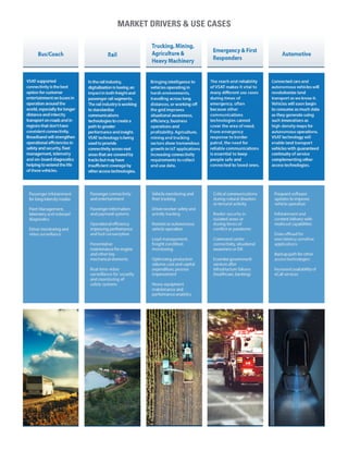 MARKET DRIVERS & USE CASES
 