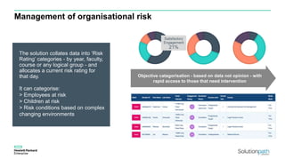 Management of organisational risk
Objective catagorisation - based on data not opinion - with
rapid access to those that need intervention
Satisfactory
Engagement
21%
The solution collates data into ‘Risk
Rating’ categories - by year, faculty,
course or any logical group - and
allocates a current risk rating for
that day.
It can categorise:
> Employees at risk
> Children at risk
> Risk conditions based on complex
changing environments
 