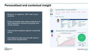 Personalised and contextual insight
› Receive an objective, 360º view of your
students.
› Easily accessible data allows institutions to
view interactions across the physical and
virtual campus.
› Track student progress against a particular
cohort.
› Add additional data sources with ease to
meet future requirements.
 