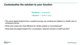 Contextualise the solution to your function
* Students = Employees
* Student = Child in care
› The same digital footprint from a student journey can similarly be related to a health care or
employee journey
› What care routes are most effective for certain people or circumstances?
› What does the digital footprint for a successful, retained member of staff look like?
 