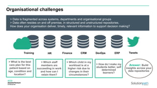 Organisational challenges
> Data is fragmented across systems, departments and organisational groups
> Data often resides on and off premise, in structured and unstructured repositories.
How does your organisation deliver, timely, relevant information to support decision making?
> What is the best
care plan for this
patient based on
age, condition and
location?
> Which staff
members are
succeeding in work
and how can I
retain them?
> How do I make my
students better, self
determined
learners?
> Which child in my
workload is at a
higher risk due to
changes in their
circumstances?
Answer: Build
insights across your
data repositories
HR Finance CRM DevOps ERPTraining Tweets
 