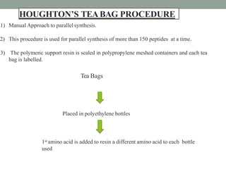 HOUGHTON’S TEABAG PROCEDURE
2
1
1) Manual Approach to parallel synthesis.
2) This procedure is used for parallel synthesis of more than 150 peptides at a time.
3) The polymeric support resin is sealed in polypropylene meshed containers and each tea
bag is labelled.
Tea Bags
Placed in polyethylene bottles
1st amino acid is added to resin a different amino acid to each bottle
used
 